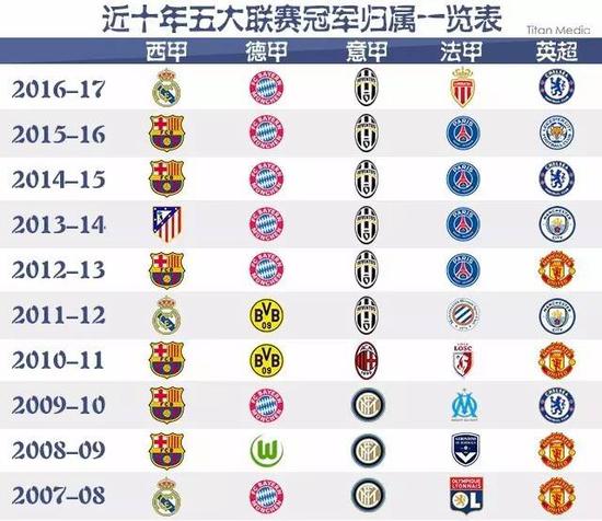 的版图中